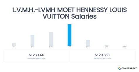 louis vuitton nombre de salariés 2020|Louis Vuitton: Number of Employees 2011.